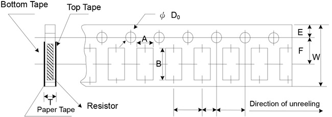 Paper Tape Specifications (Unit: mm)(PR)
